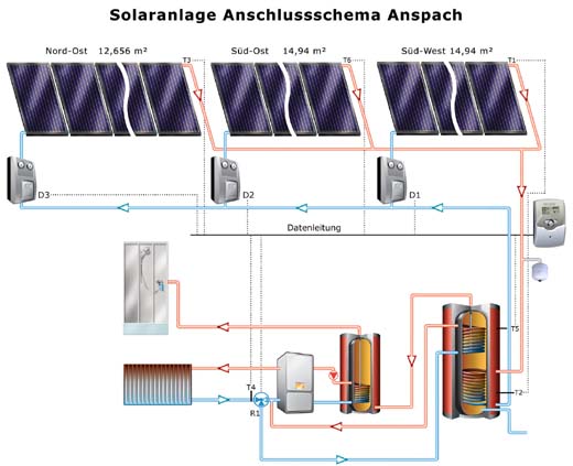 Solaranschlussschema